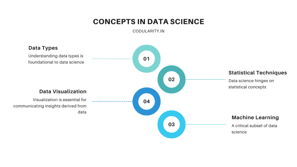Key Concepts in Data Science
